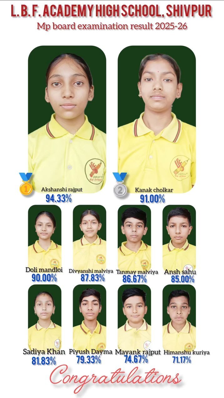 Hearty congratulations to all the students on their…